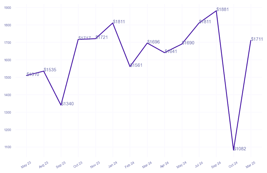 chart_img