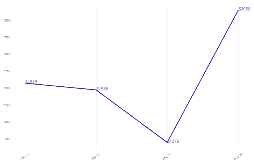 chart_img