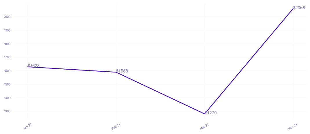 chart_img