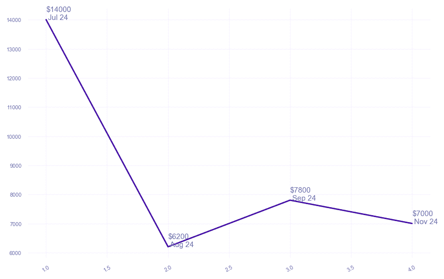 chart_img