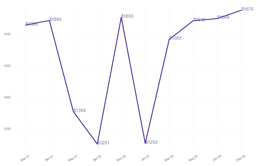 chart_img
