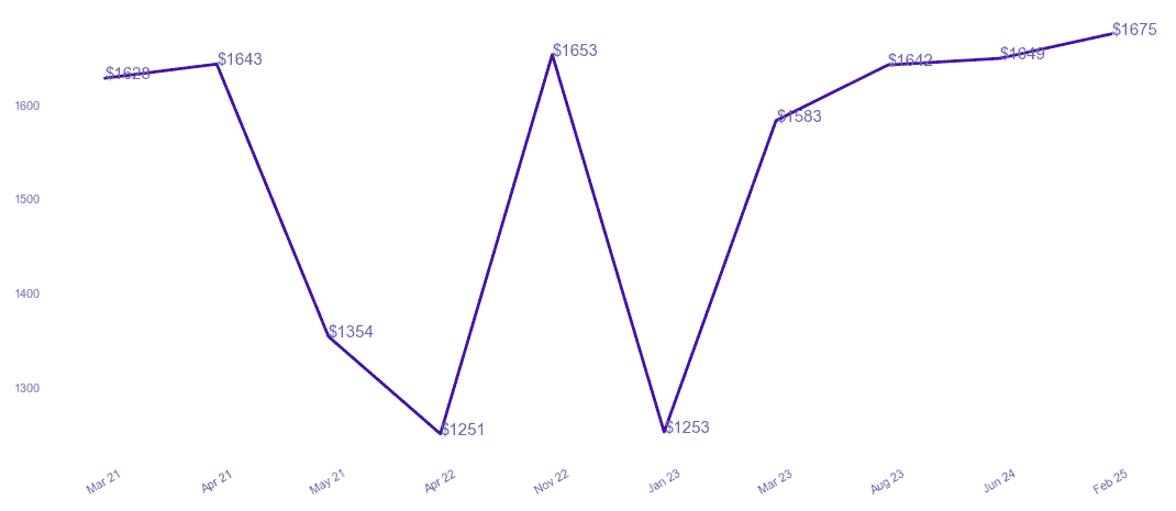chart_img