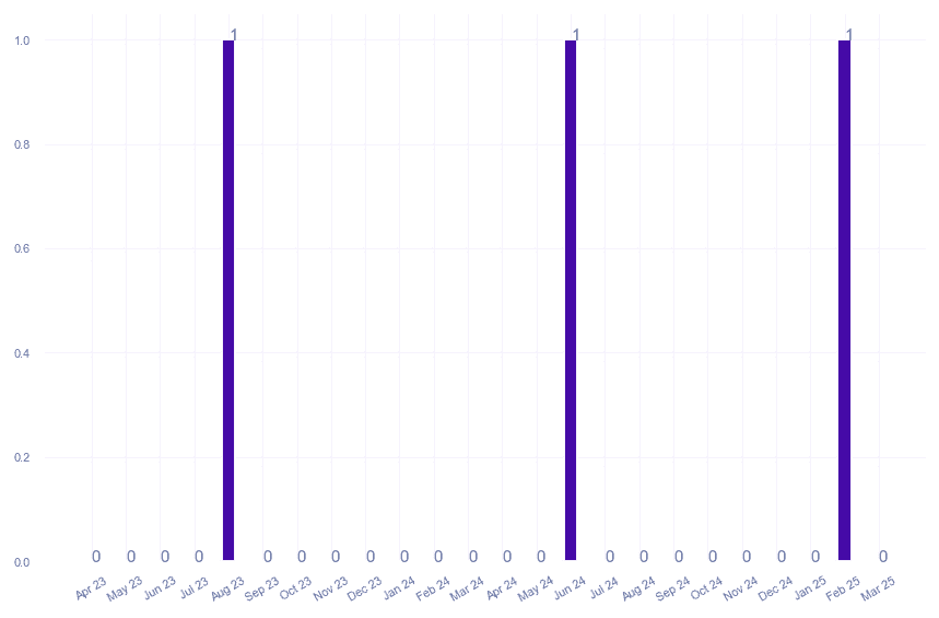 value_img