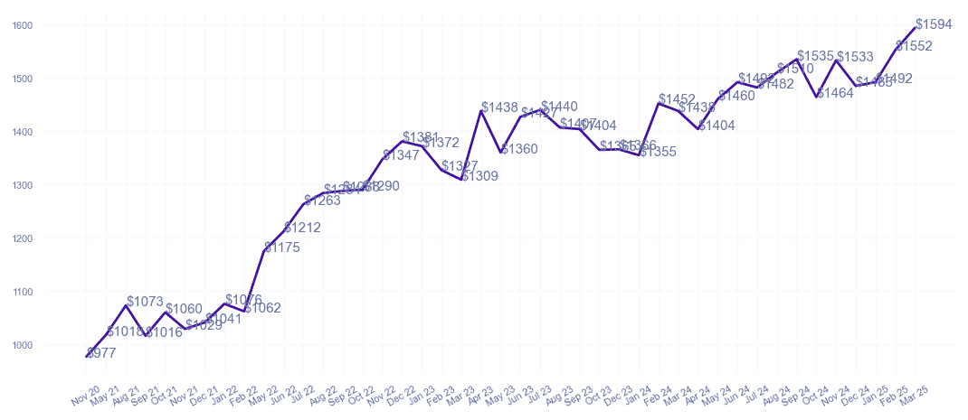 chart_img