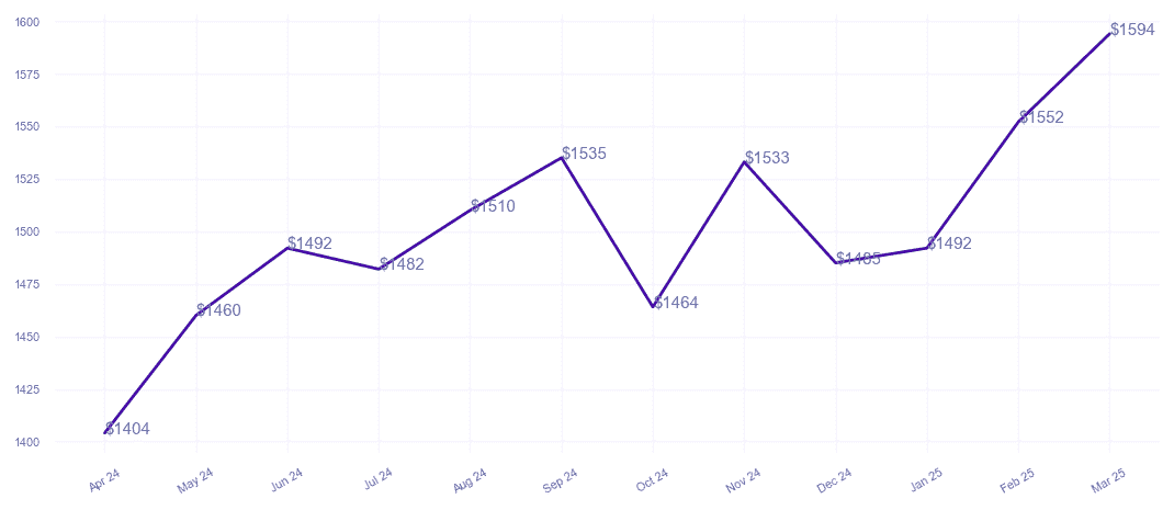 chart_img