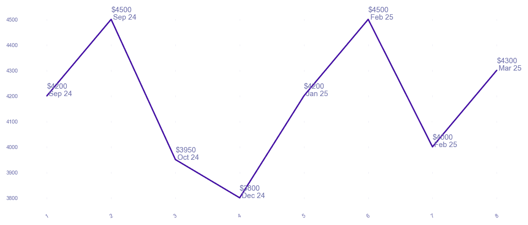 chart_img