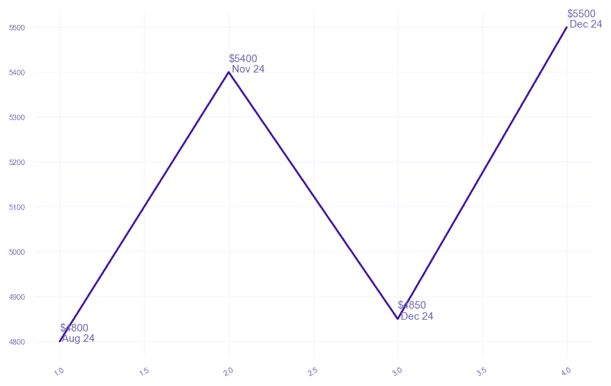 chart_img