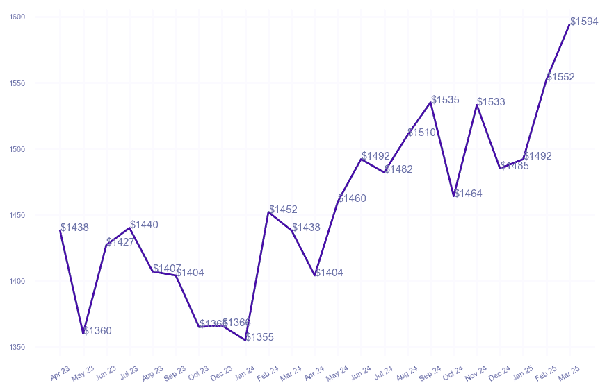 chart_img