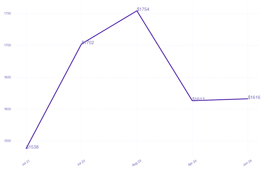 chart_img
