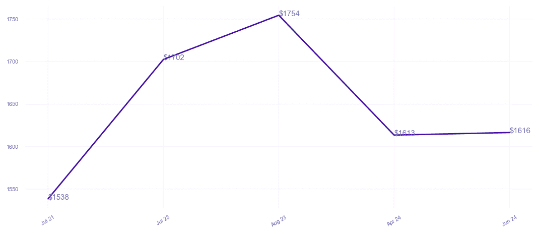 chart_img