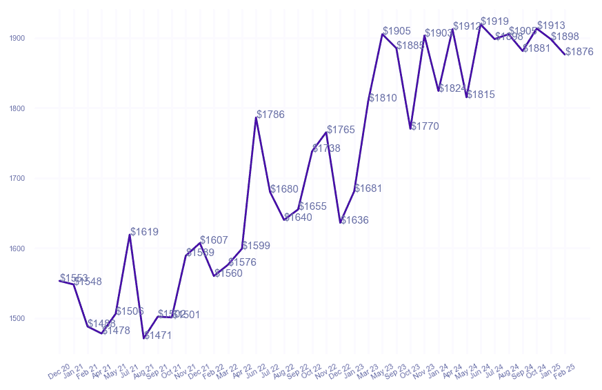 chart_img