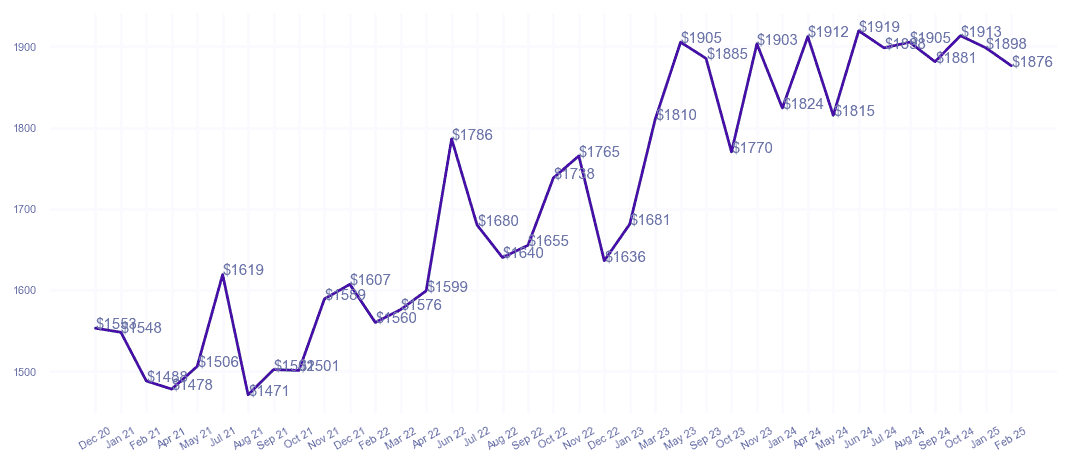 chart_img