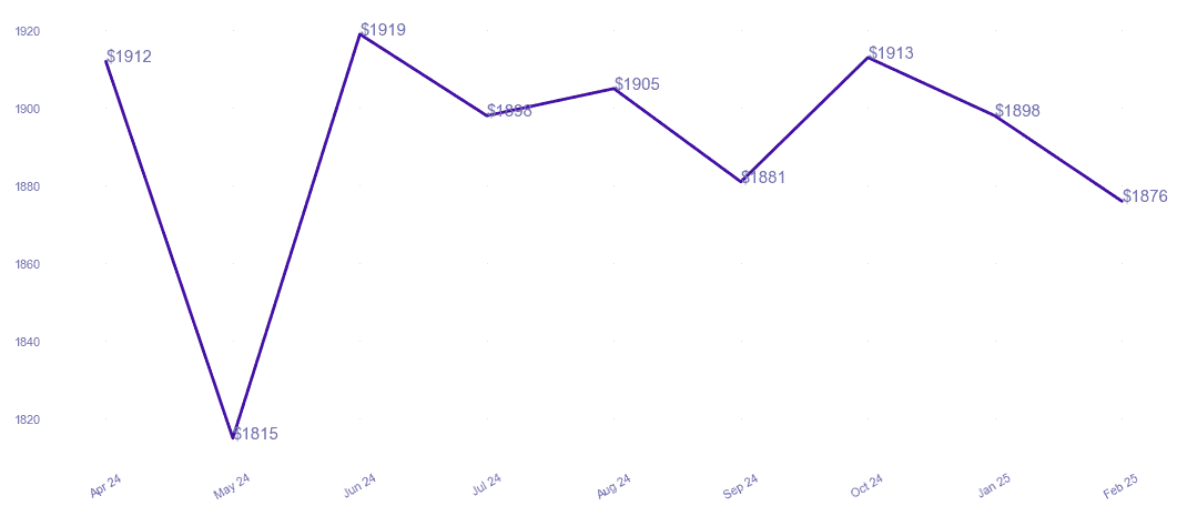 chart_img