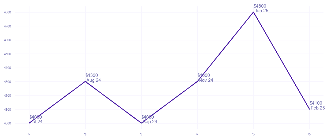 chart_img