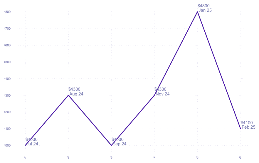 chart_img
