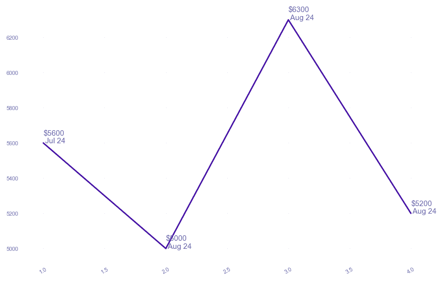 chart_img