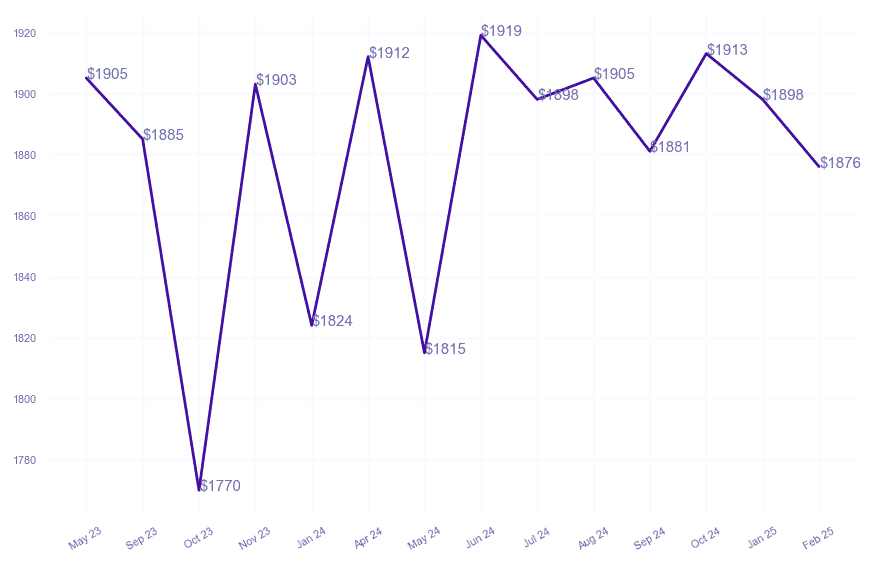 chart_img