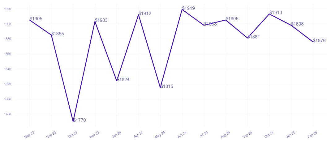 chart_img