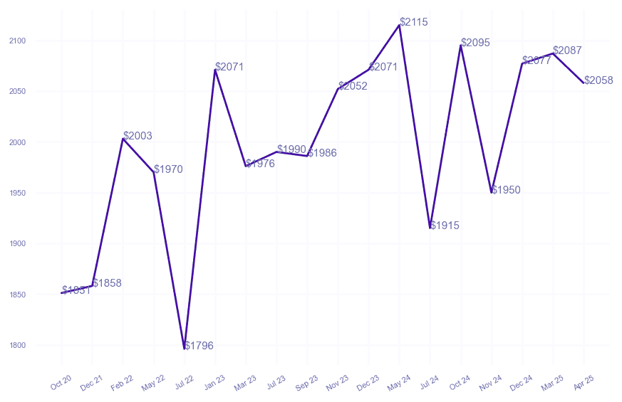 chart_img