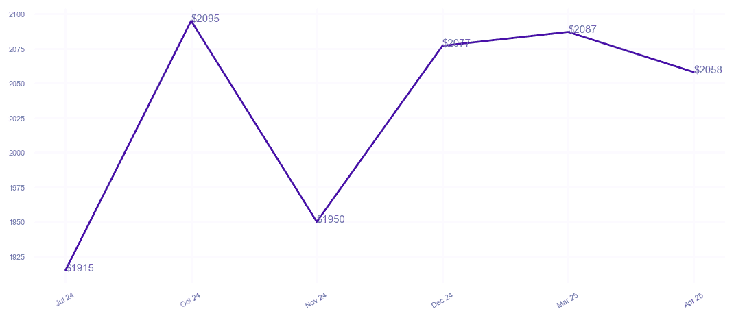 chart_img