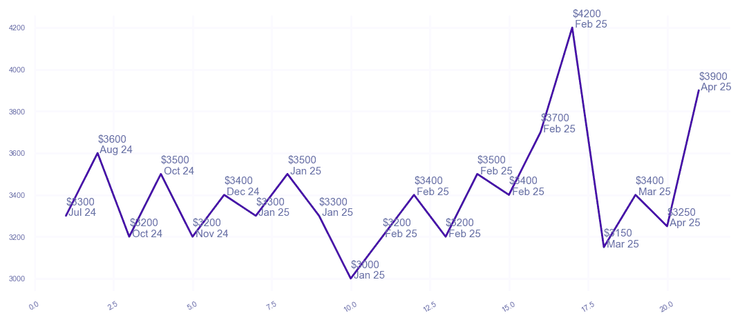 chart_img
