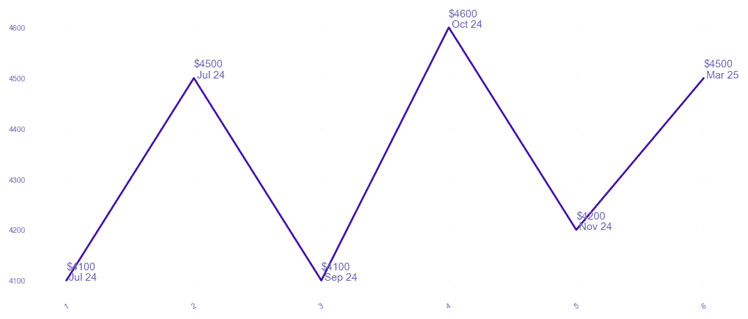 chart_img