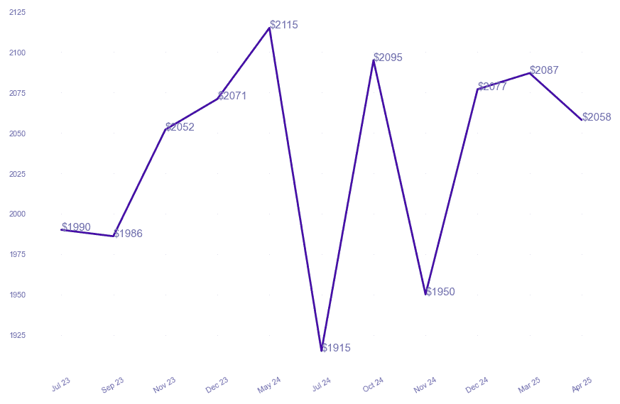 chart_img