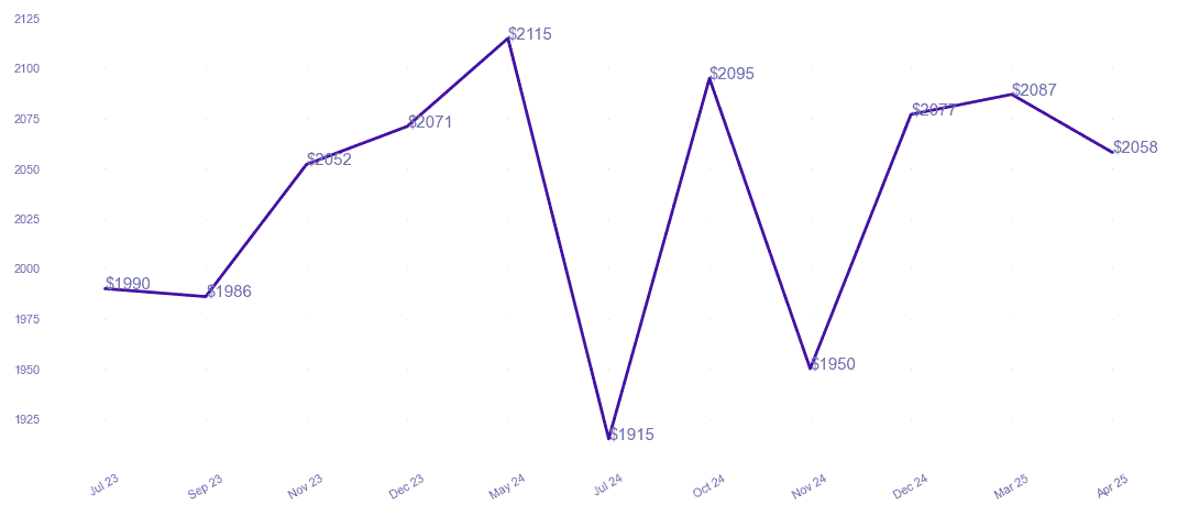 chart_img