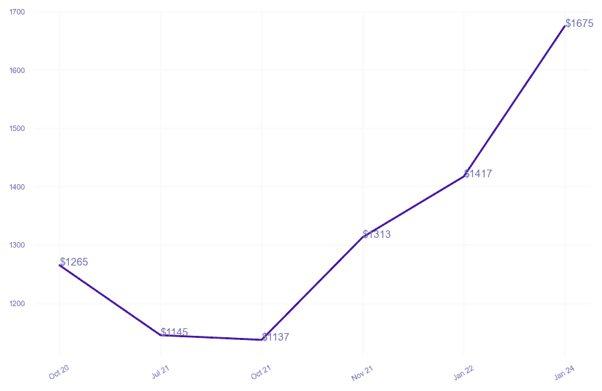 chart_img