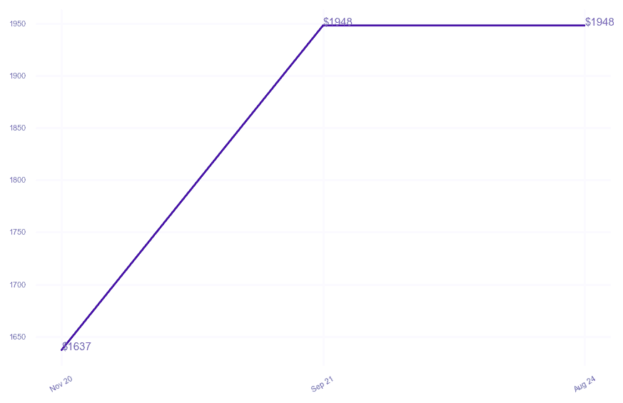 chart_img
