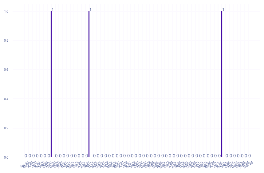 value_img