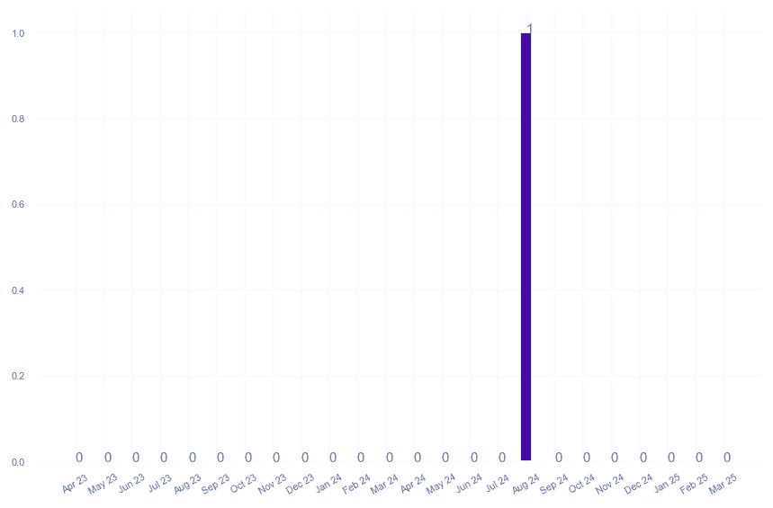 value_img