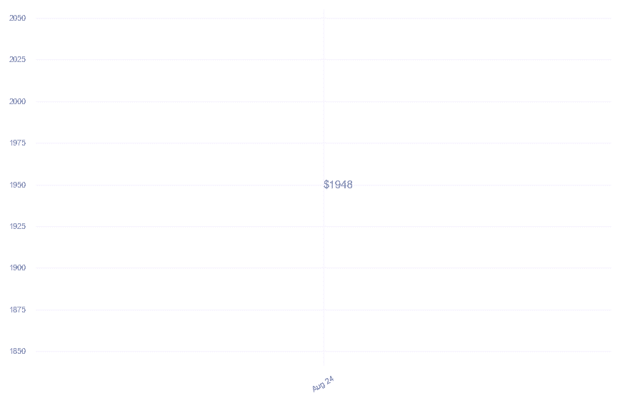 chart_img