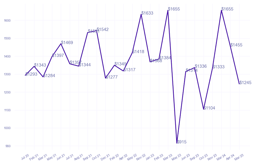 chart_img