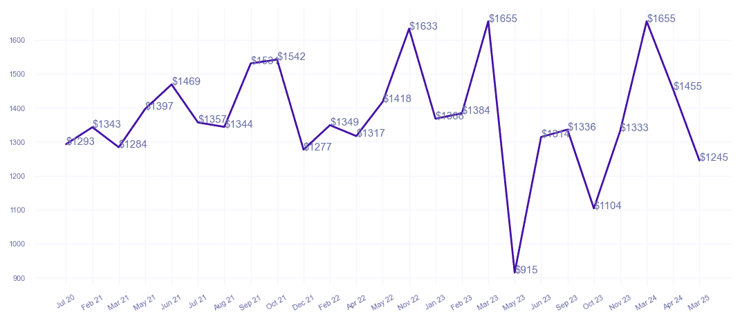 chart_img