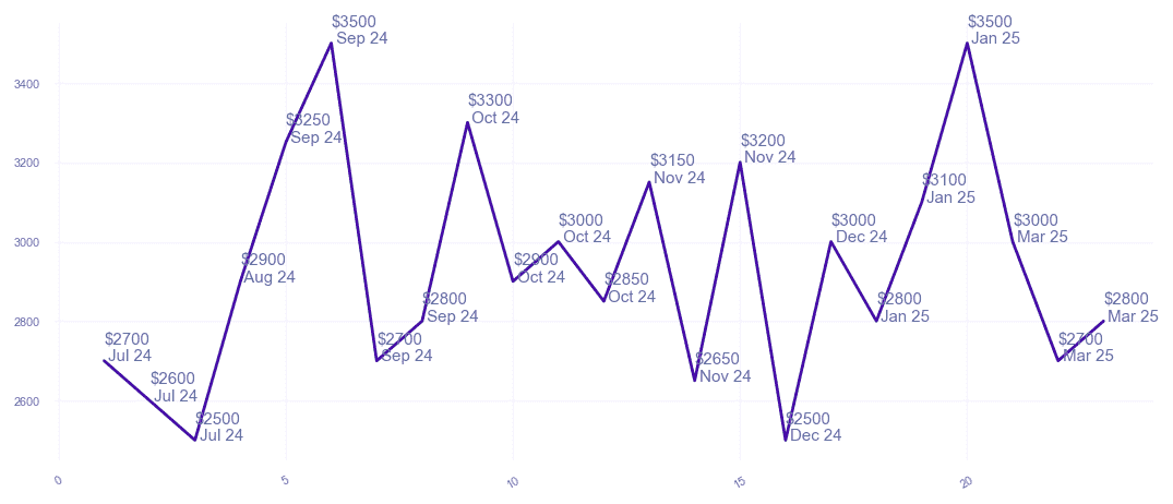chart_img
