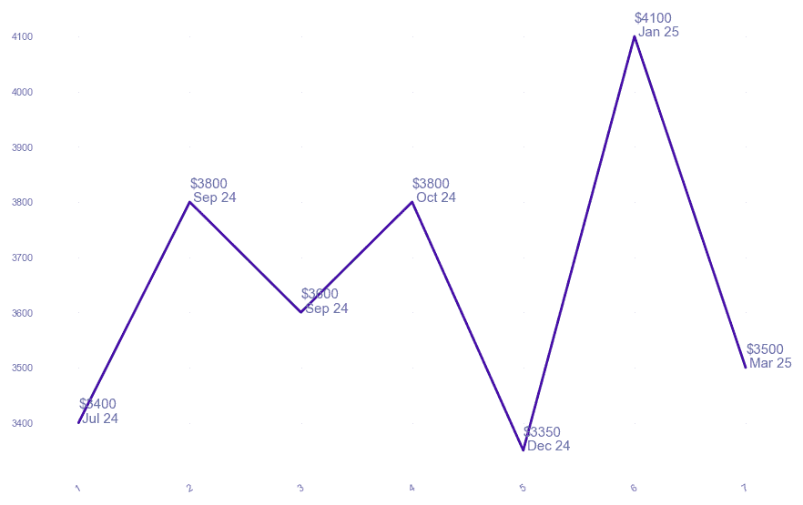 chart_img