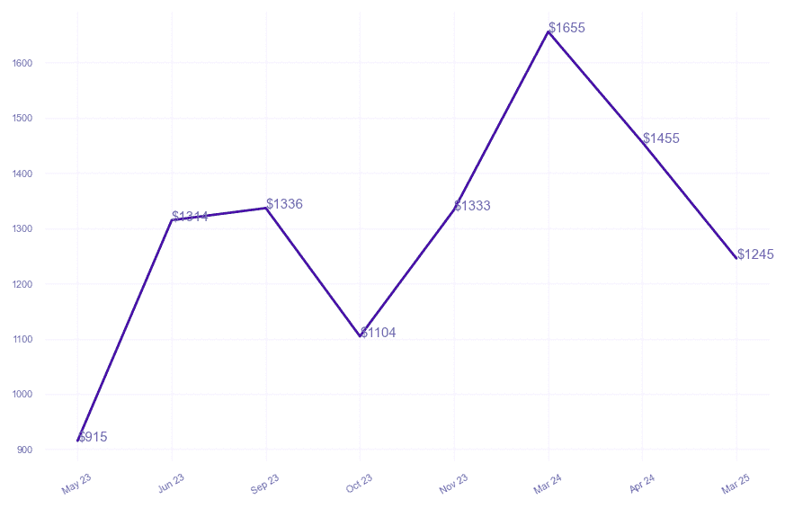 chart_img