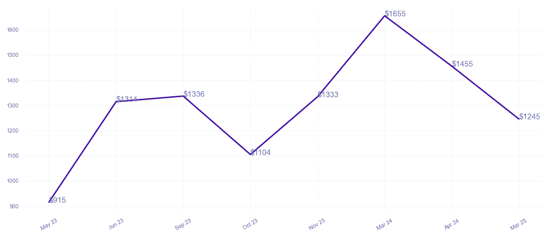 chart_img