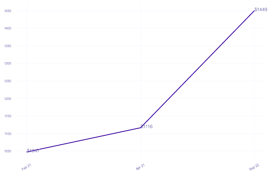 chart_img
