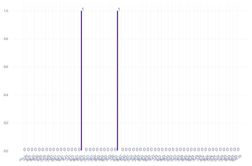 value_img