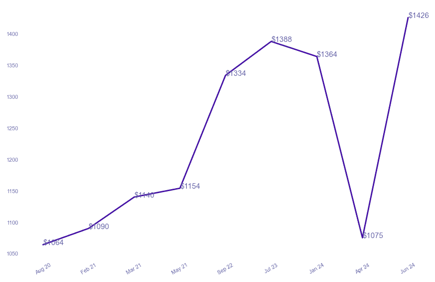 chart_img