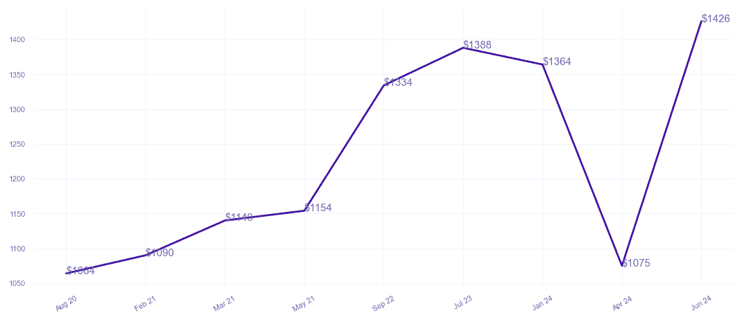chart_img