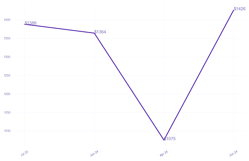 chart_img