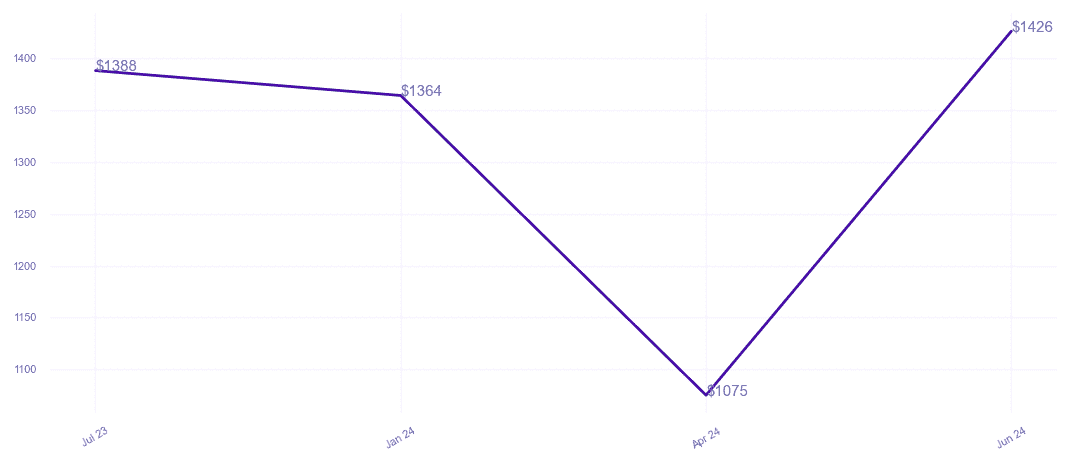 chart_img