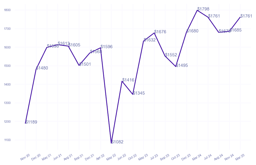 chart_img