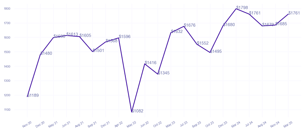 chart_img