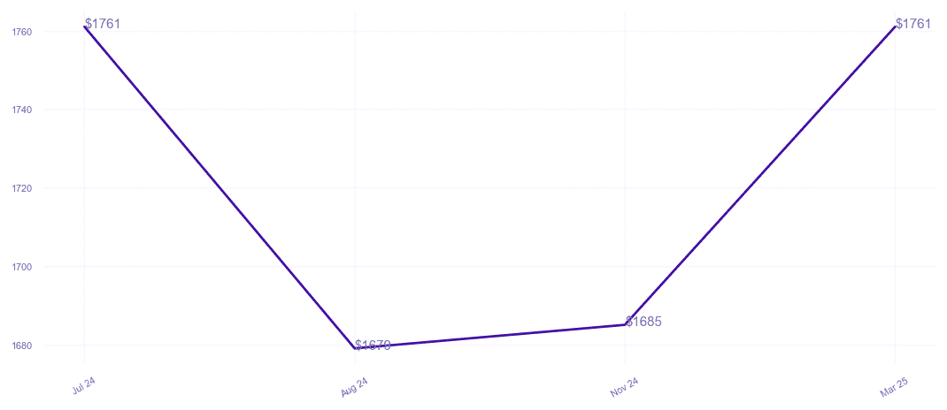 chart_img
