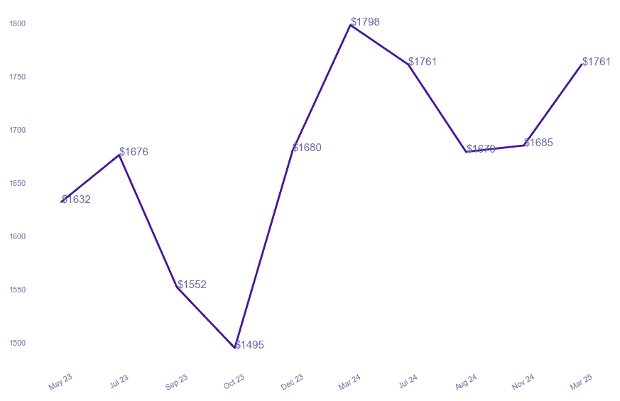 chart_img