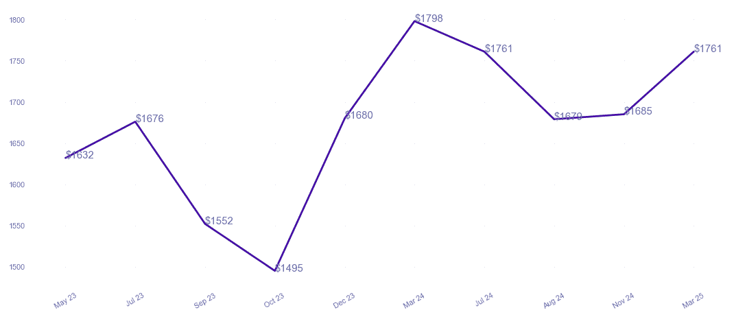 chart_img